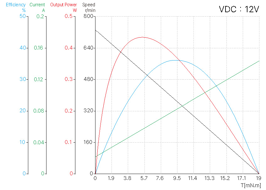 Torque Performance Curves image